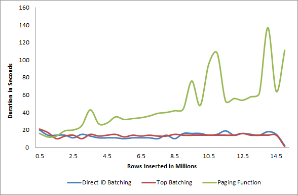SQL_Batching_Methods_Comparison_Chart