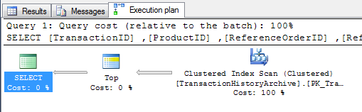 Clustered Index Seek on Production.TransactionHistory