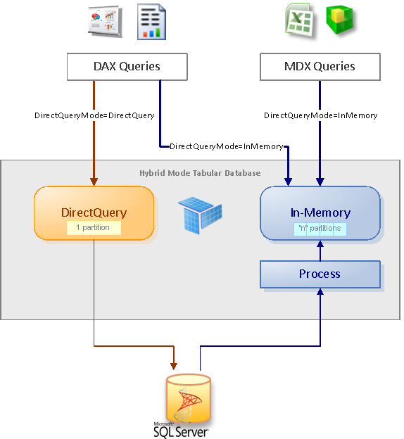 SSAS_Tabular_Hybrid Mode_Query Flow