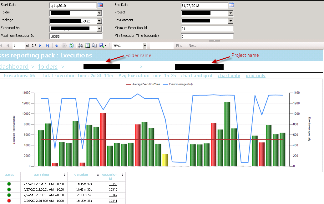 SSIS Reporting Pack - Executions