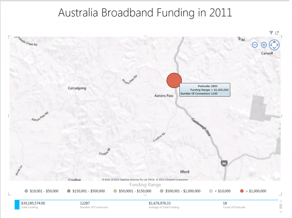 Australia Broadband Funding in Aarons Pass NSW