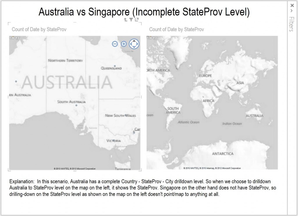 Data Integrity - Incomplete StateProv Level