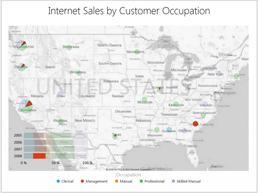Internet Sales by Customer Occupation
