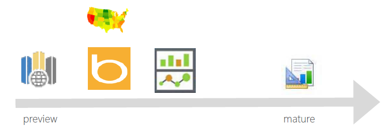 Geospatial Reporting Tools by Maturity