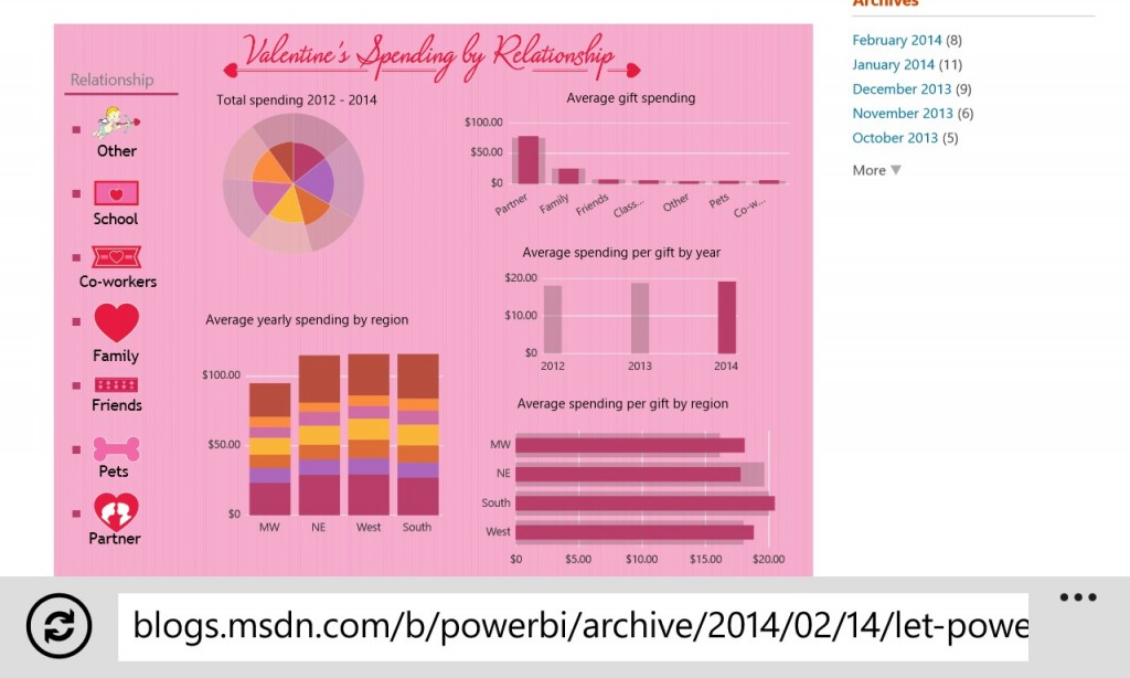 Nokia 1020 Screenshot of Valientines Visualisation using Power VIew