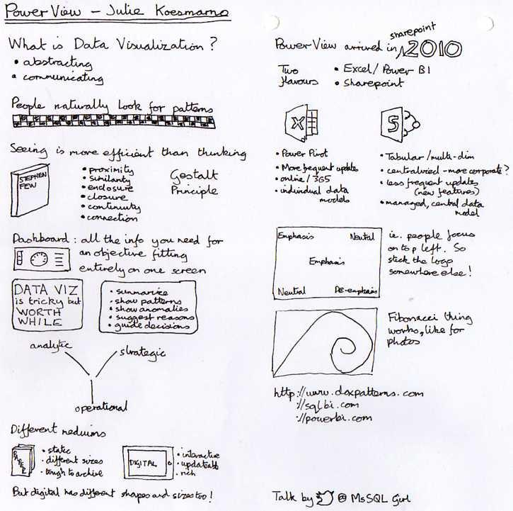 Notes: "I Want It Now" Data Visualisation with Power View