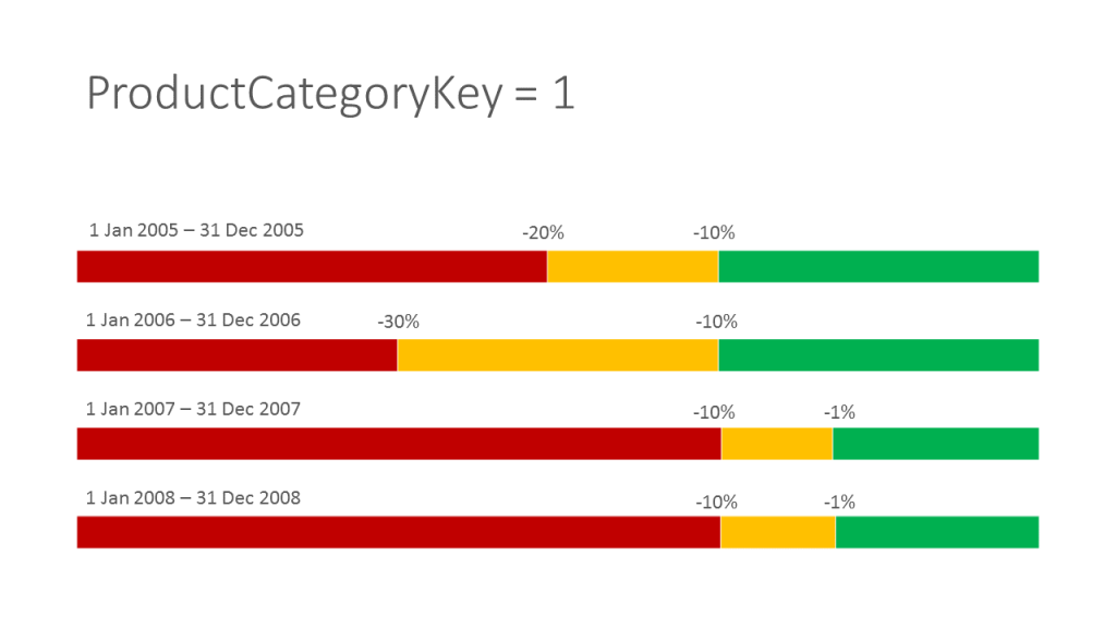 KPI Threshold Configuration