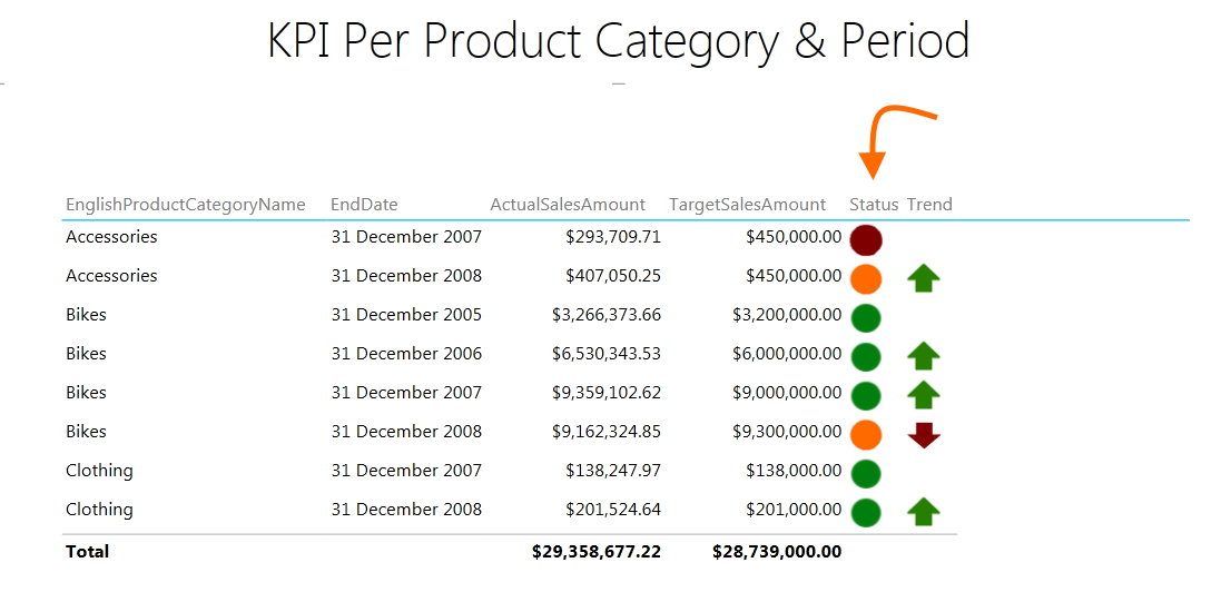 Power View with Dynamic KPI Treshold Defined Per Category and Per Year
