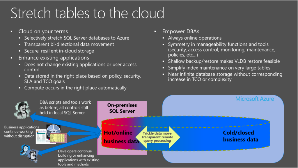 Stretch Tables To The Cloud