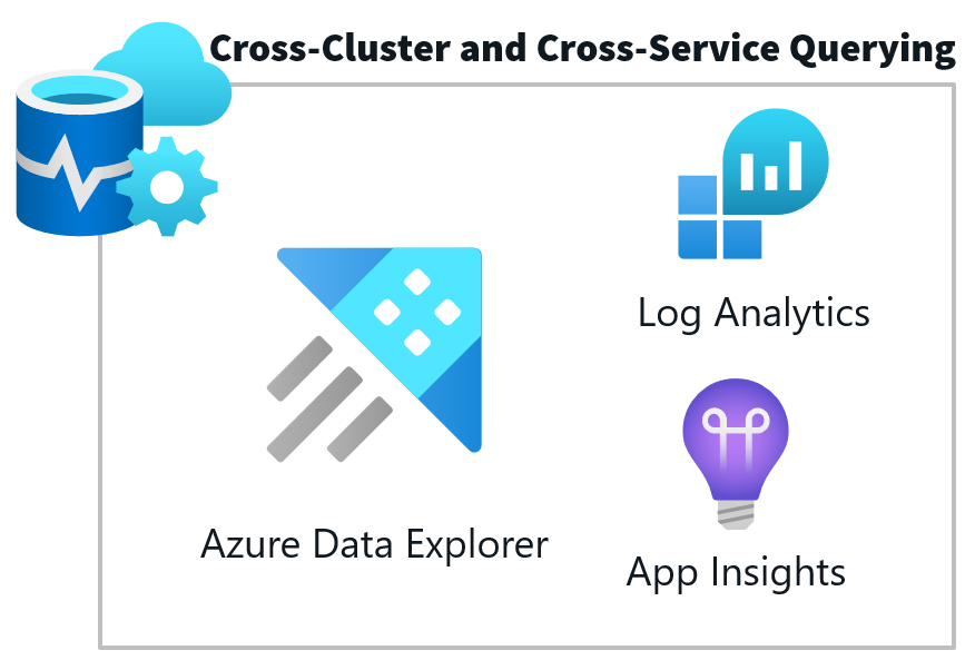 Using Azure Data Studio to do cross-cluster and cross-service querying with ADX